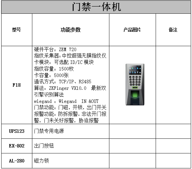 刷卡式門禁系統(tǒng)